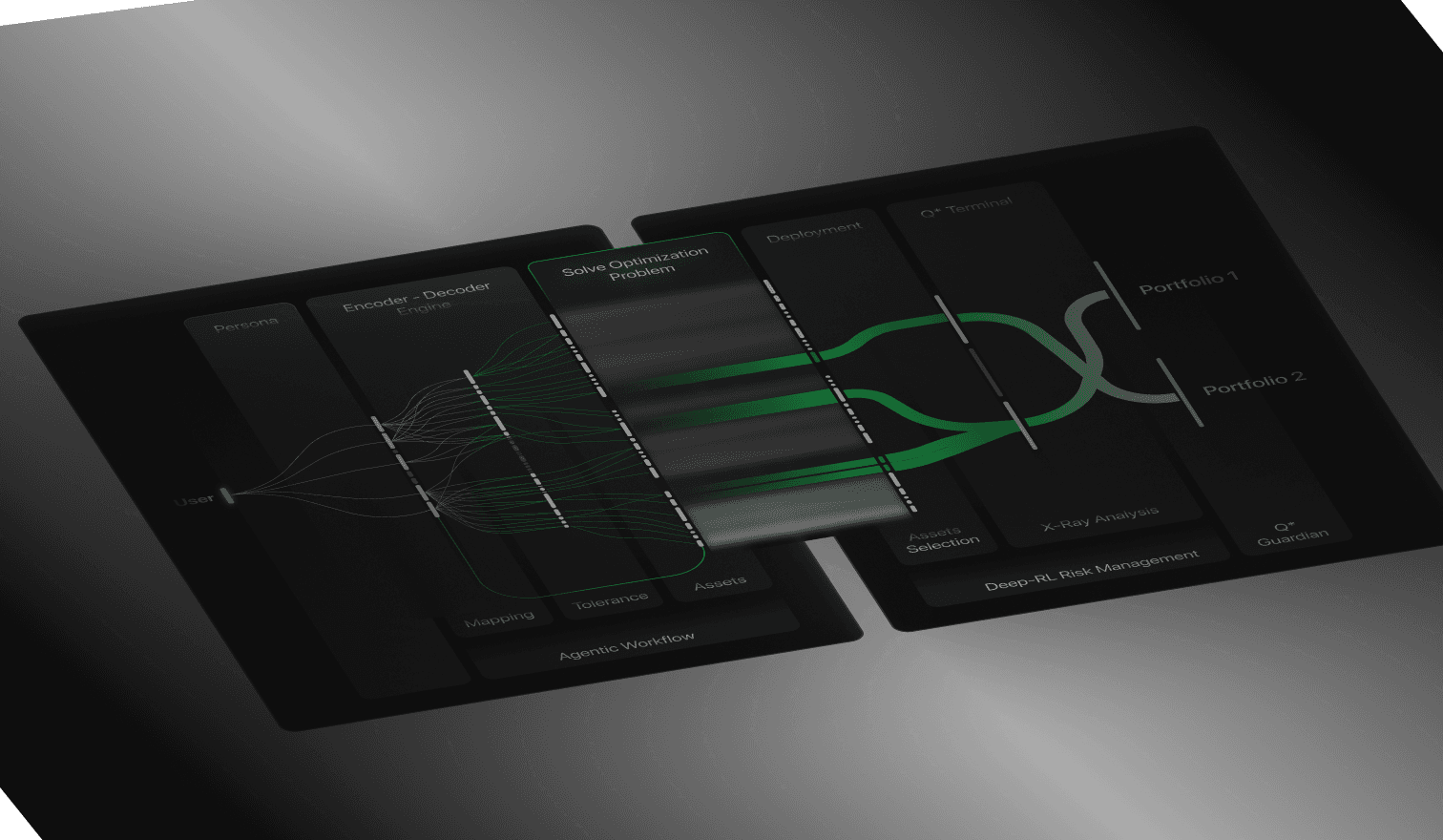 Conscience Labs AI Workflow Architecture