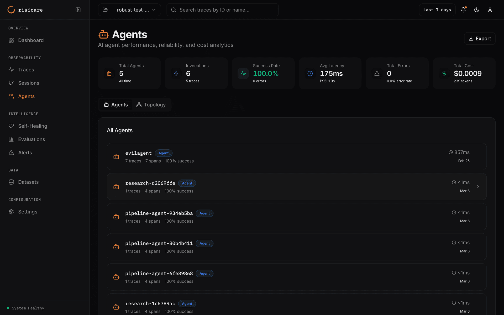 Risicare Agents dashboard showing agent performance metrics, success rates, and trace counts