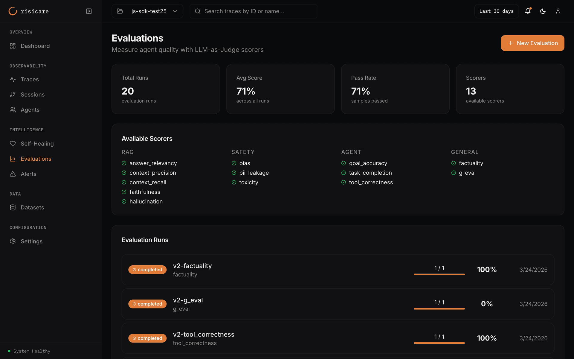 Risicare Evaluations dashboard showing 20 runs, 13 available scorers across RAG/Safety/Agent/General categories, and completed evaluation results
