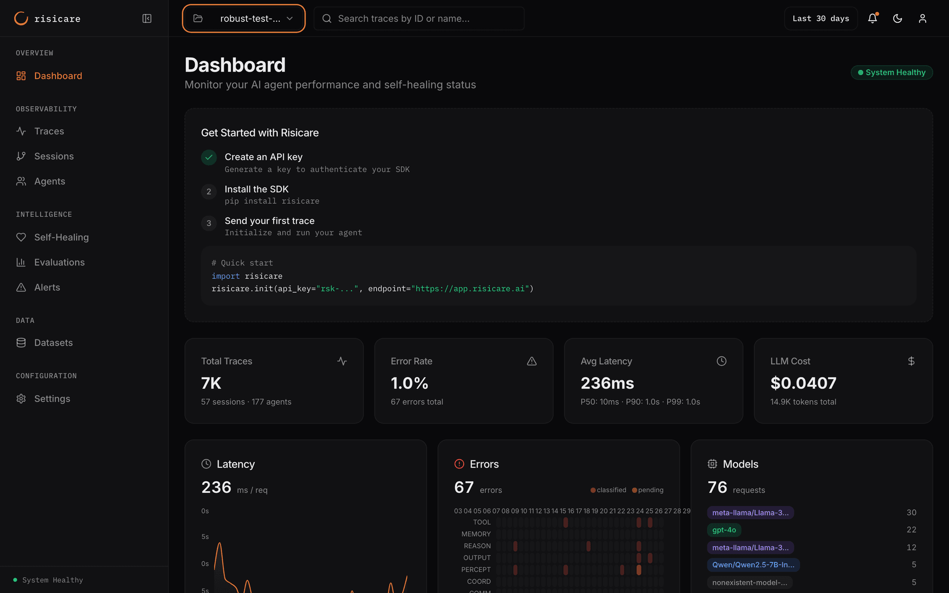 Risicare dashboard showing KPI cards, trace volume chart, and recent traces